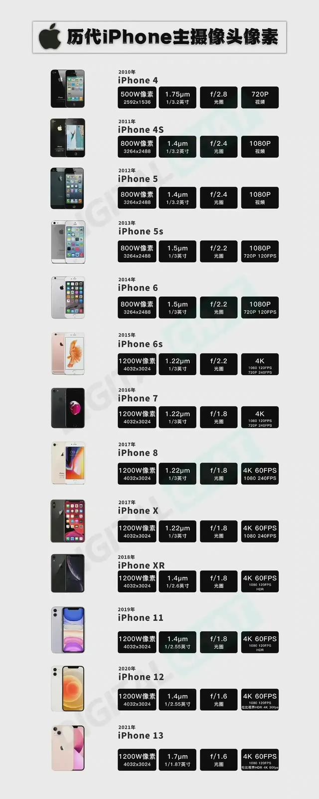 苹果手机像素和安卓版像素一样苹果14手机价格和图片-第1张图片-太平洋在线下载