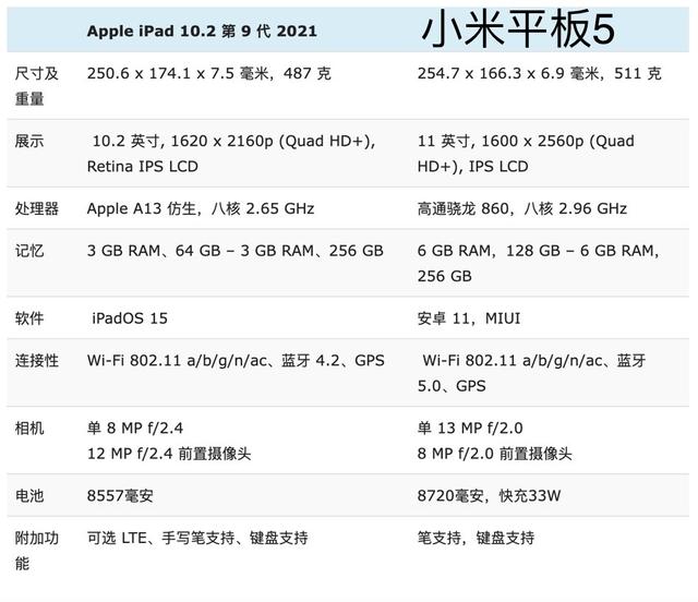 小米9骁龙855跟苹果对比你选哪个骁龙855和a11哪个强-第7张图片-太平洋在线下载