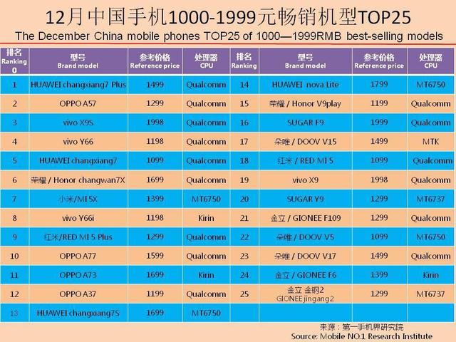 6000元的OPPOA57手机排名怎样oppoa57t售价多少钱