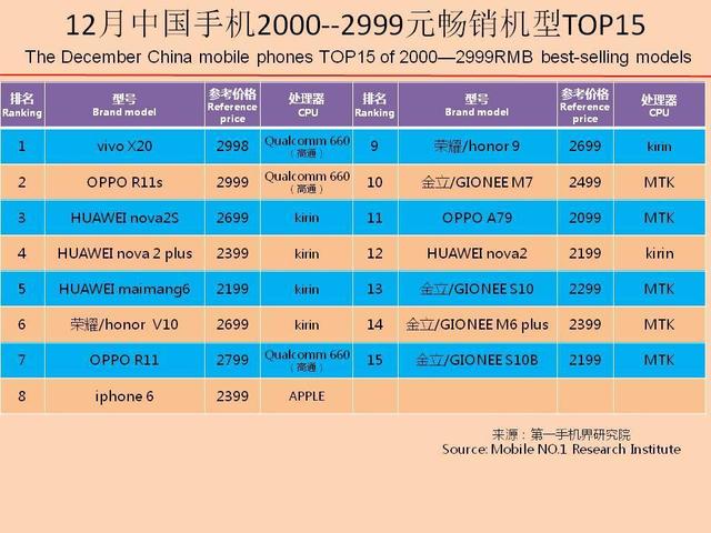 6000元的OPPOA57手机排名怎样oppoa57t售价多少钱-第2张图片-太平洋在线下载
