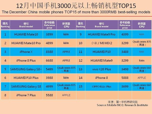 6000元的OPPOA57手机排名怎样oppoa57t售价多少钱-第3张图片-太平洋在线下载
