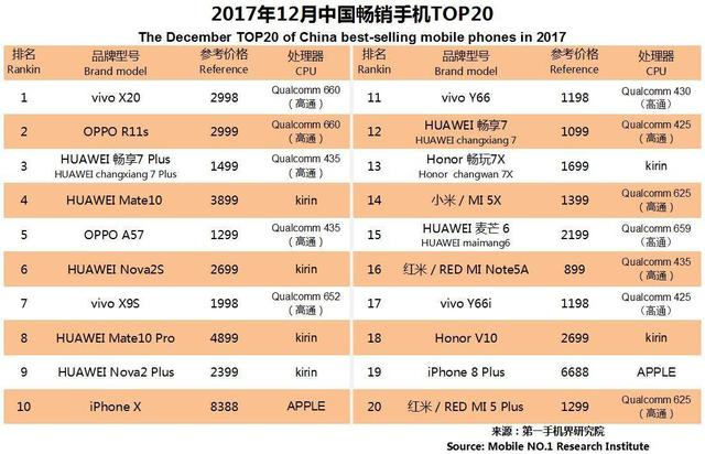 6000元的OPPOA57手机排名怎样oppoa57t售价多少钱-第13张图片-太平洋在线下载