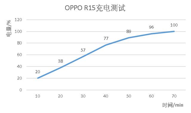 7500元的OPPOR3手机安兔兔跑分多少oppo处理器排行榜-第10张图片-太平洋在线下载