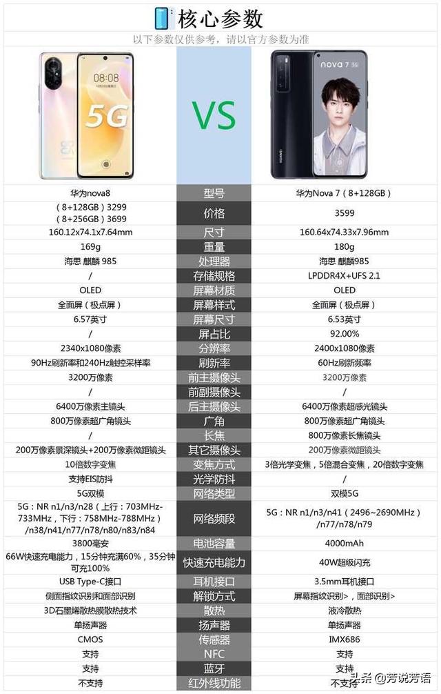 华为n7手机哪款好华为手机5g手机哪款性价比高-第1张图片-太平洋在线下载