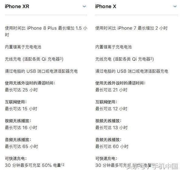 iphonex与xr参数对比iphone各机型参数对比-第8张图片-太平洋在线下载