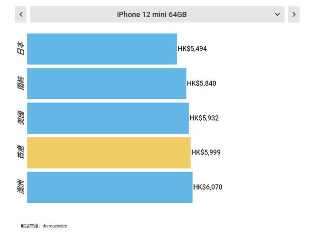 在哪买苹果手机是正品又最便宜哪里买苹果手机便宜并且是正品-第3张图片-太平洋在线下载