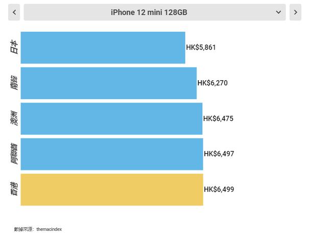 在哪买苹果手机是正品又最便宜哪里买苹果手机便宜并且是正品-第4张图片-太平洋在线下载