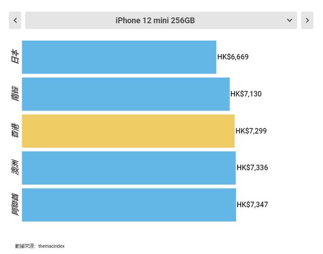 在哪买苹果手机是正品又最便宜哪里买苹果手机便宜并且是正品-第5张图片-太平洋在线下载