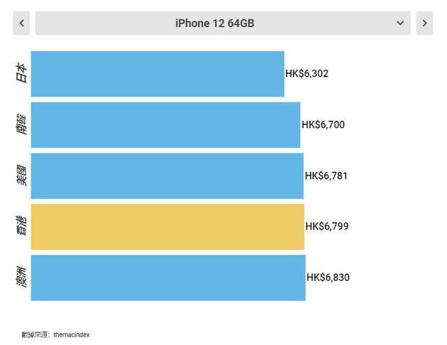 在哪买苹果手机是正品又最便宜哪里买苹果手机便宜并且是正品-第6张图片-太平洋在线下载