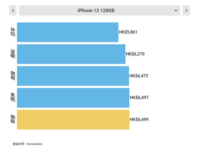 在哪买苹果手机是正品又最便宜哪里买苹果手机便宜并且是正品-第7张图片-太平洋在线下载