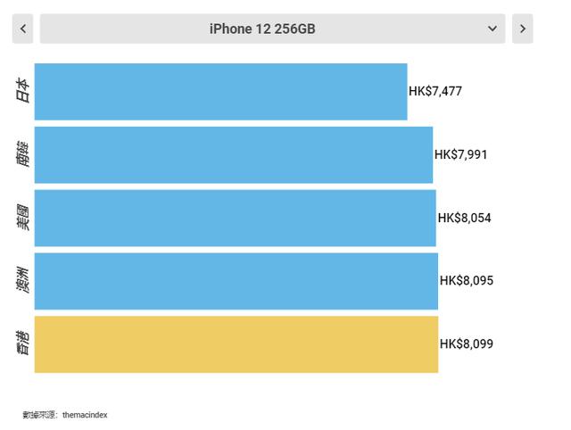 在哪买苹果手机是正品又最便宜哪里买苹果手机便宜并且是正品-第8张图片-太平洋在线下载