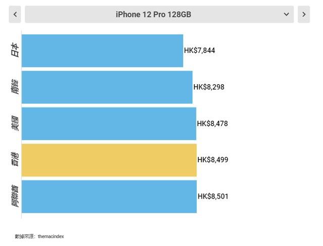 在哪买苹果手机是正品又最便宜哪里买苹果手机便宜并且是正品-第9张图片-太平洋在线下载