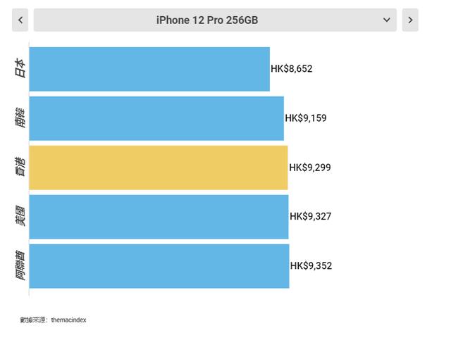 在哪买苹果手机是正品又最便宜哪里买苹果手机便宜并且是正品-第10张图片-太平洋在线下载