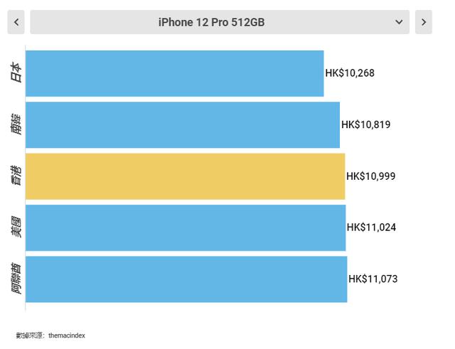 在哪买苹果手机是正品又最便宜哪里买苹果手机便宜并且是正品-第11张图片-太平洋在线下载