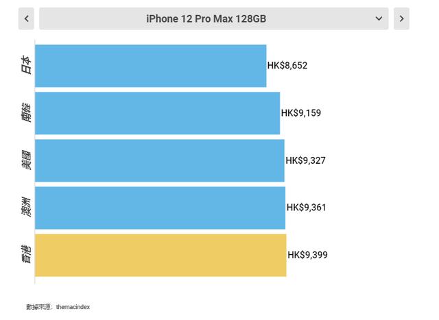 在哪买苹果手机是正品又最便宜哪里买苹果手机便宜并且是正品-第12张图片-太平洋在线下载