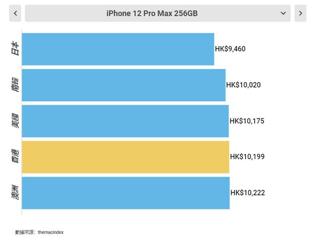在哪买苹果手机是正品又最便宜哪里买苹果手机便宜并且是正品-第13张图片-太平洋在线下载