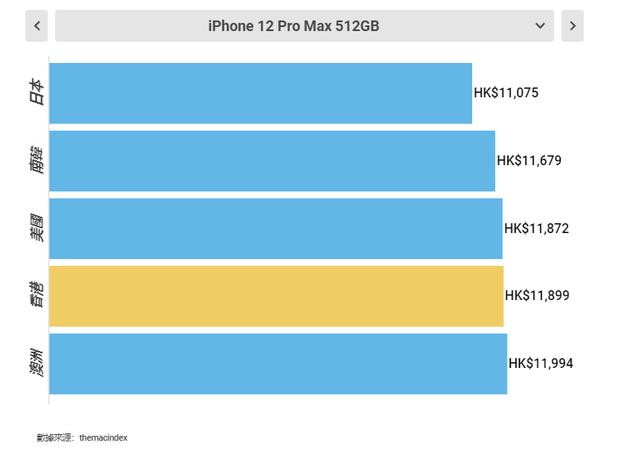 在哪买苹果手机是正品又最便宜哪里买苹果手机便宜并且是正品-第14张图片-太平洋在线下载