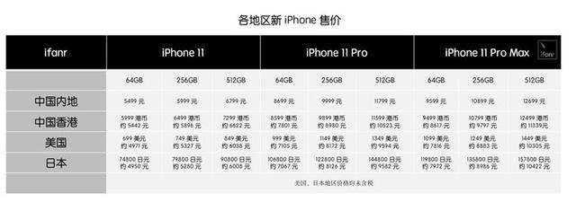苹果手机怎么买iphone11-第9张图片-太平洋在线下载