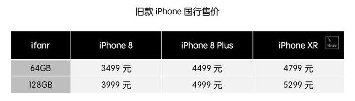 苹果手机怎么买iphone11-第14张图片-太平洋在线下载