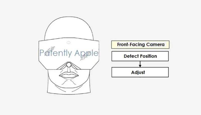 苹果xr中文版
:苹果获得新XR头显专利：前置摄像头系统可自我重置避免错位发生