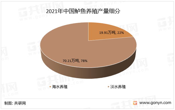 苹果肋手中国版
:2022年中国鲈鱼产量分析：淡水养殖产量占比78%[图]-第3张图片-太平洋在线下载