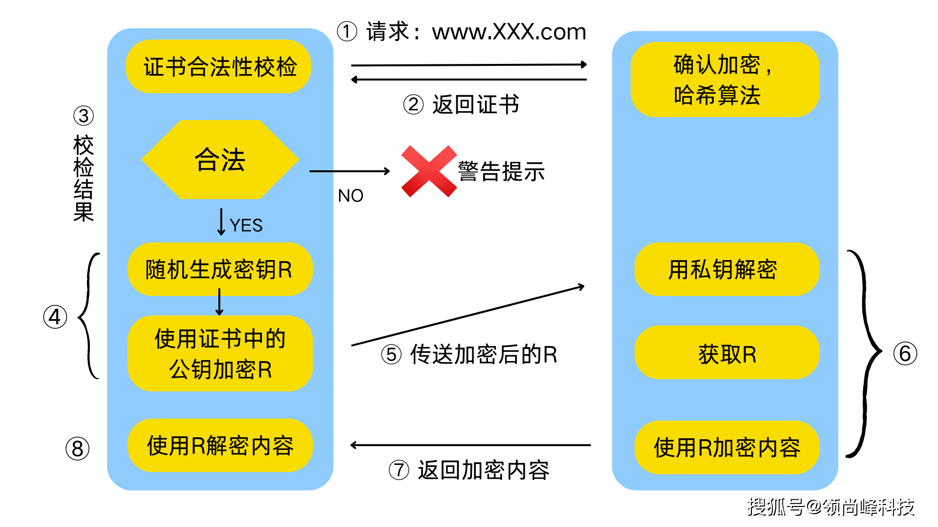 tlsv客户端解密sv独立客户端无法连接服务器怎么解决