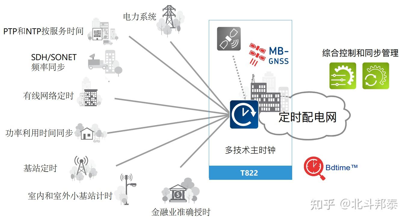 ntp客户端时间安卓NTP服务器下载-第2张图片-太平洋在线下载