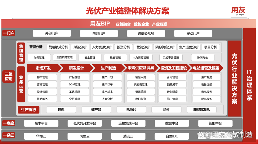 用友集团客户端金蝶软件免费版下载-第2张图片-太平洋在线下载