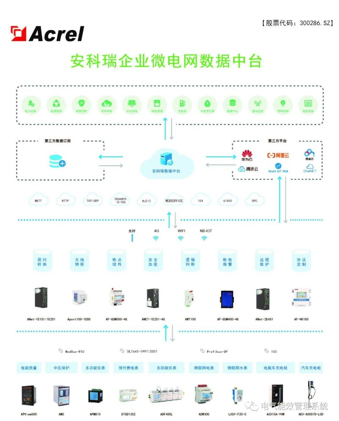 云平台控制客户端云售后服务平台登录-第2张图片-太平洋在线下载