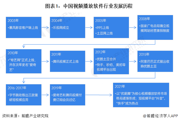 短视频客户端开发成品短视频软件源码