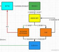 itvb客户端账号注册vivo官方官网首页入口