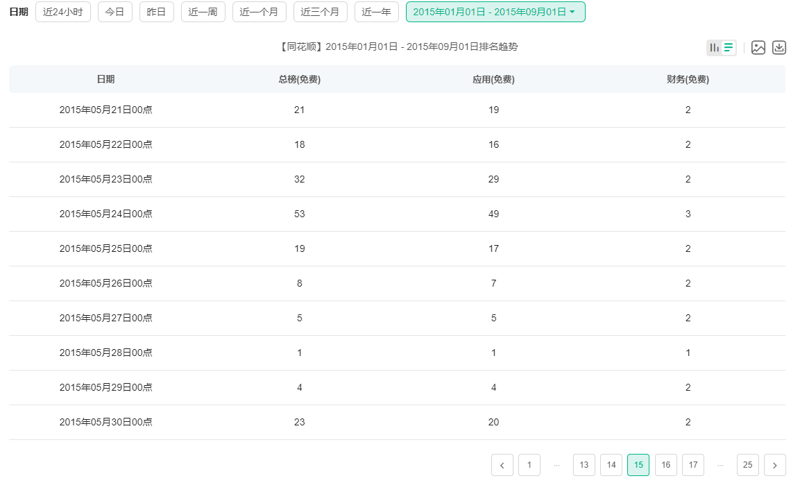 同花顺破解版苹果同花顺手机炒股免费版-第2张图片-太平洋在线下载