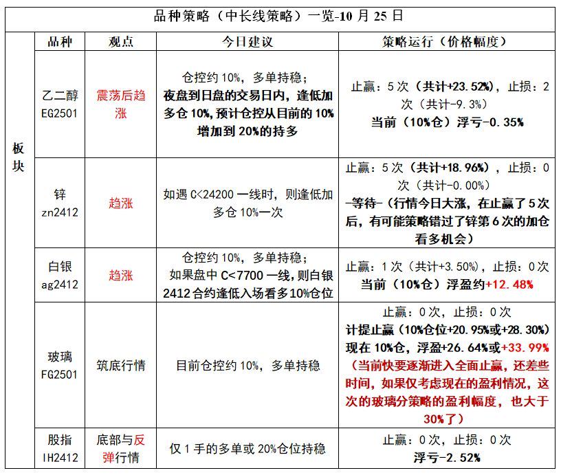 广州期货安卓版广州期货软件下载-第2张图片-太平洋在线下载