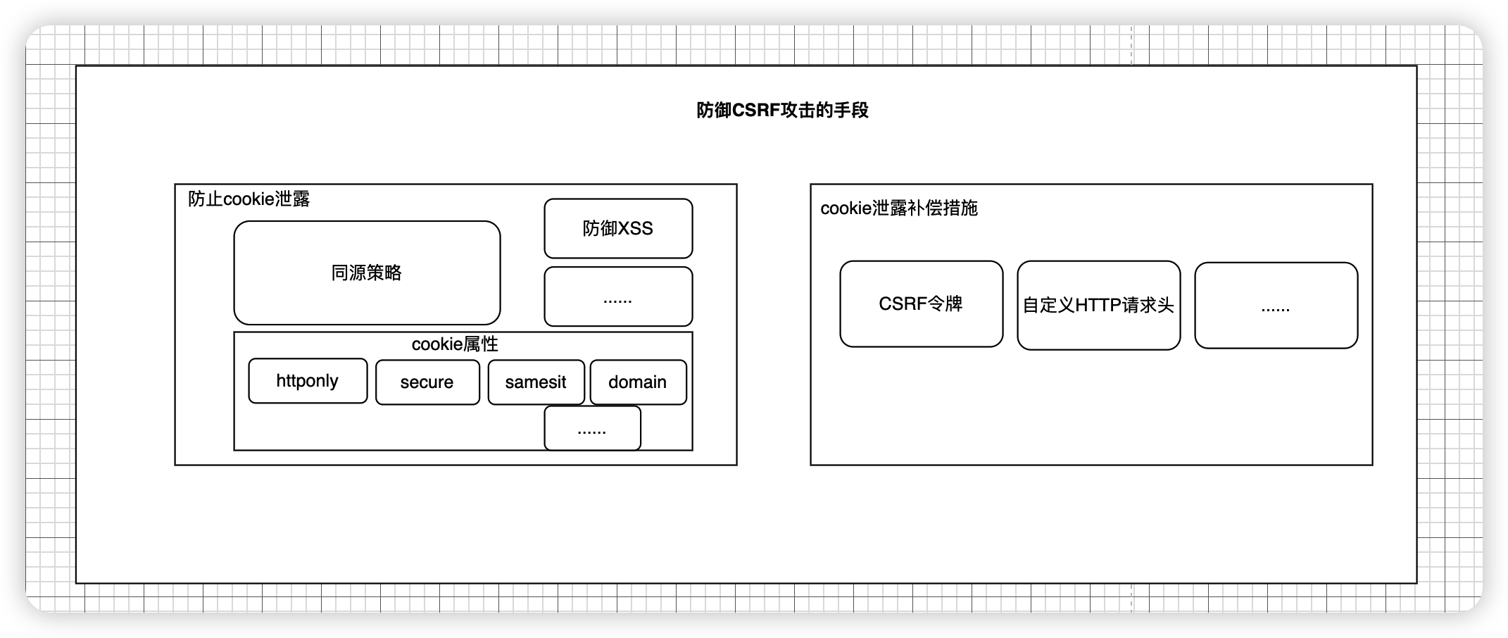 php获取客户端cookiepaperok免费论文查重官网-第2张图片-太平洋在线下载