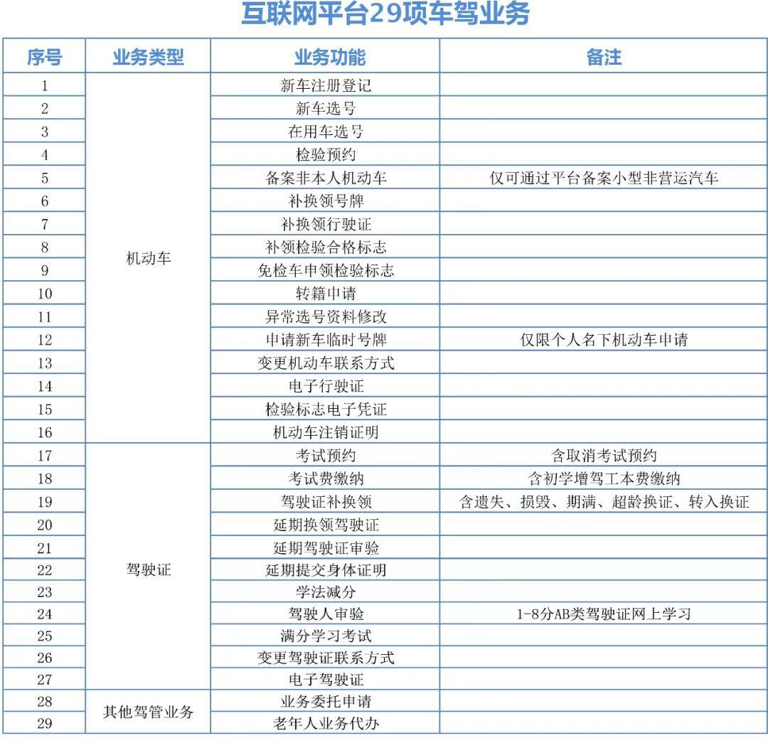 12123苹果版下载不了怎样安装12123苹果版下载