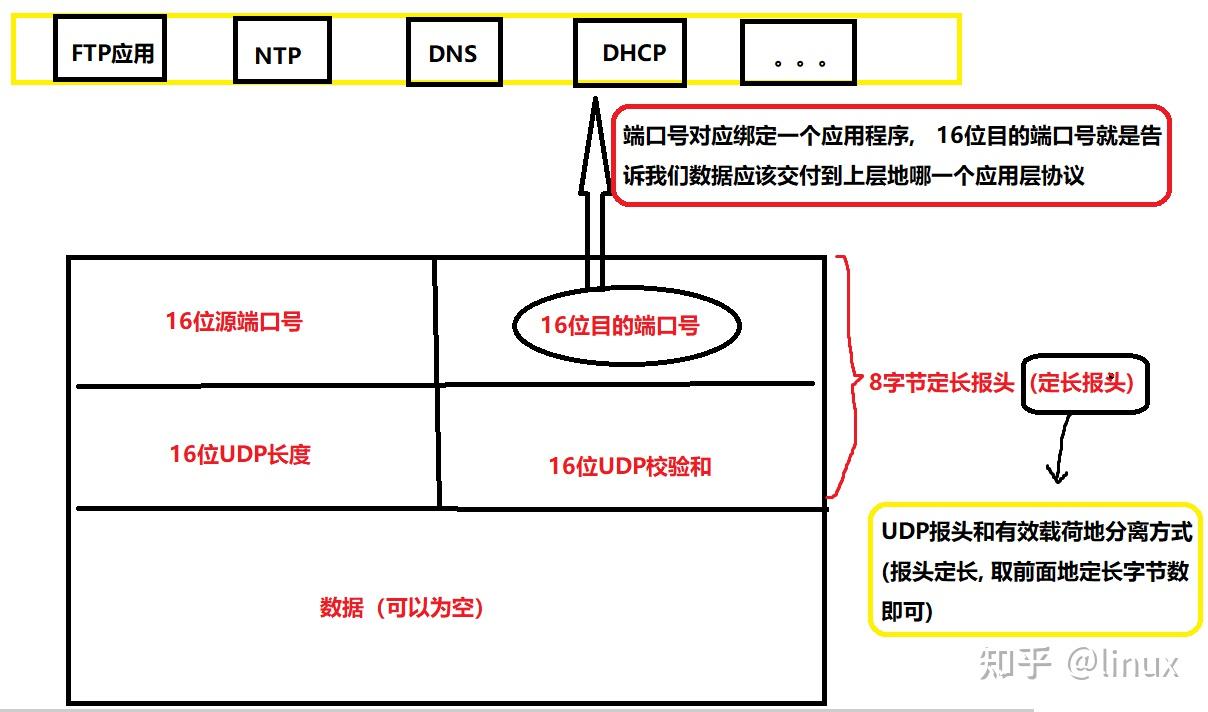 udp处理多个客户端socket多个客户端与一个服务器